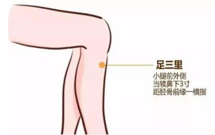 在家艾灸，記住這四大養生穴位就可以了！